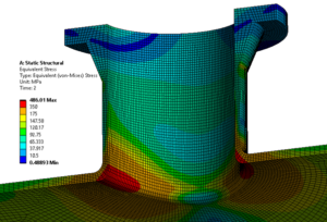 What is Stress Linearization?