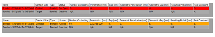 ANSYS Contact tool information