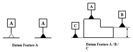 Datum Symbols