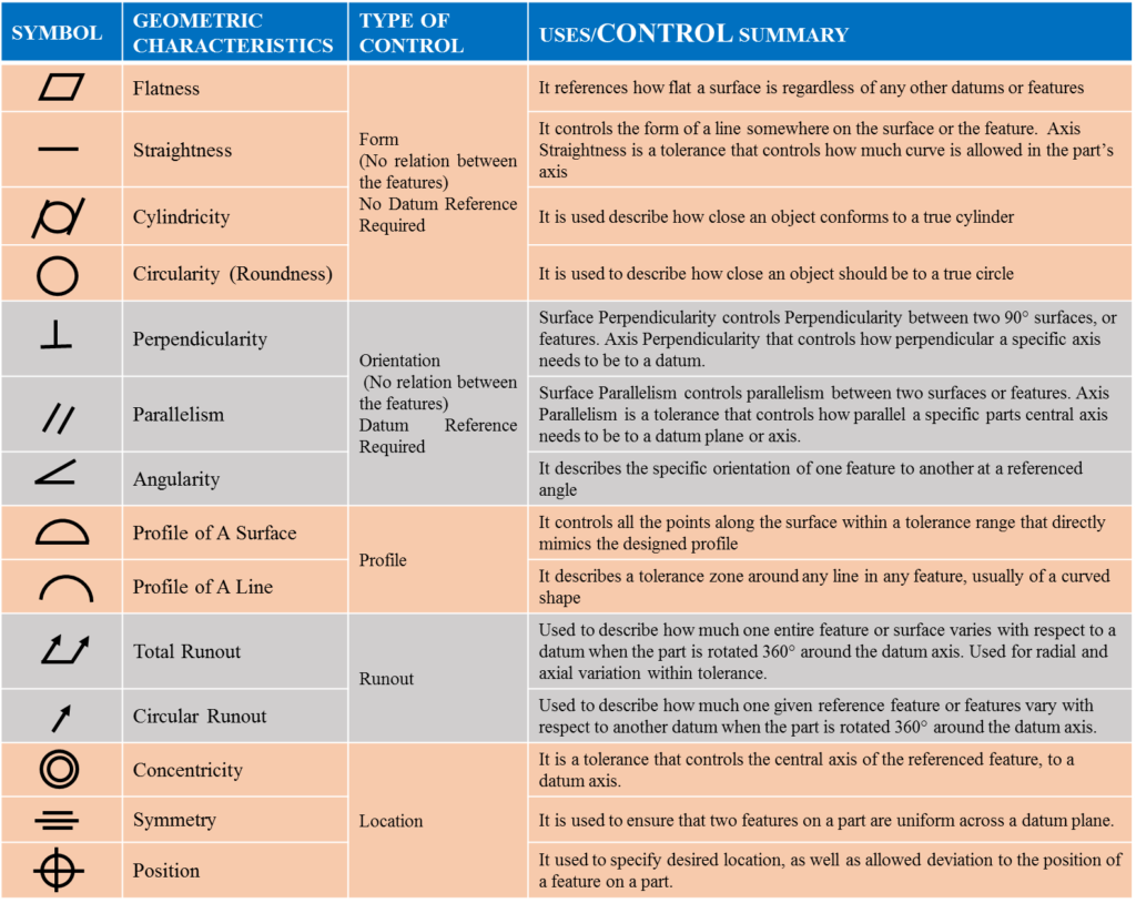 Basics of Geometric Dimensioning and Tolerancing