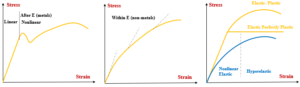 What Is Nonlinear Analysis ? Types Of Nonlinearity