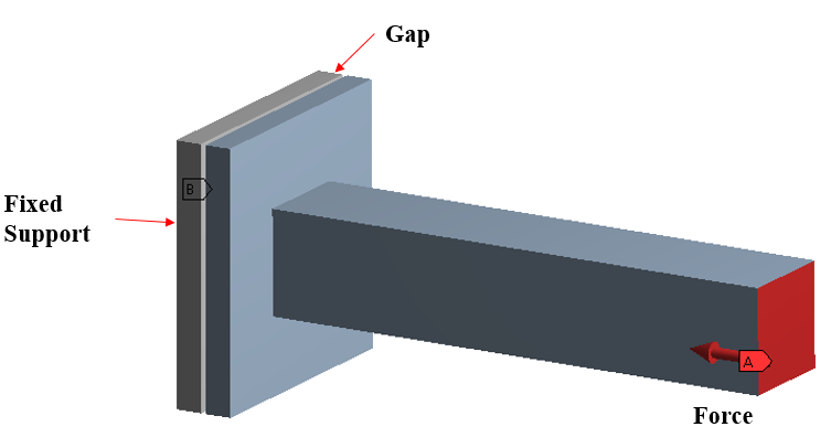 Rectangular Beam problem