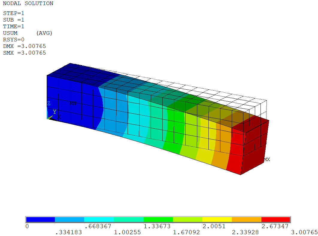 Total Deformation Plot