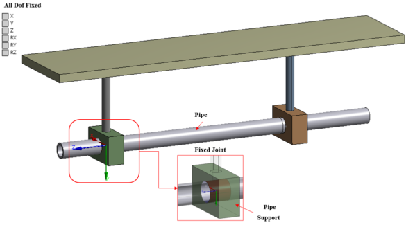 what-is-fixed-joint