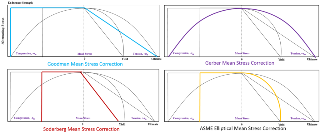 fatigue-analysis-concepts-and-definitions